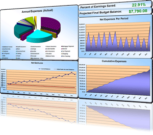 budgex budegting spreadsheet dashboard